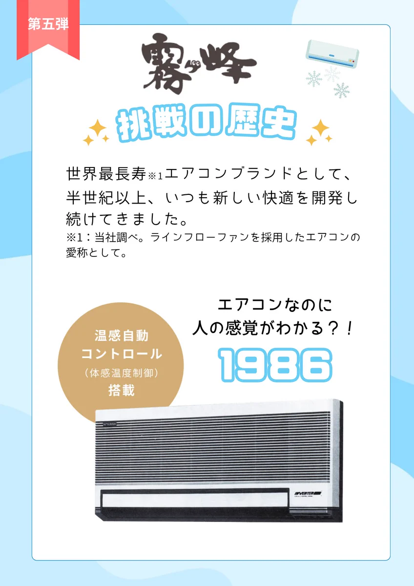 活動歴および当時の関連ビジュアル記録