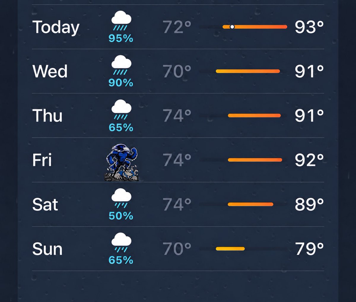 Fitzfingerbutt's tweet photo. Rainy all week but fridays forecast is clear… #wuckfest #stayinsideOW https://t.co/HhKsXFneq9