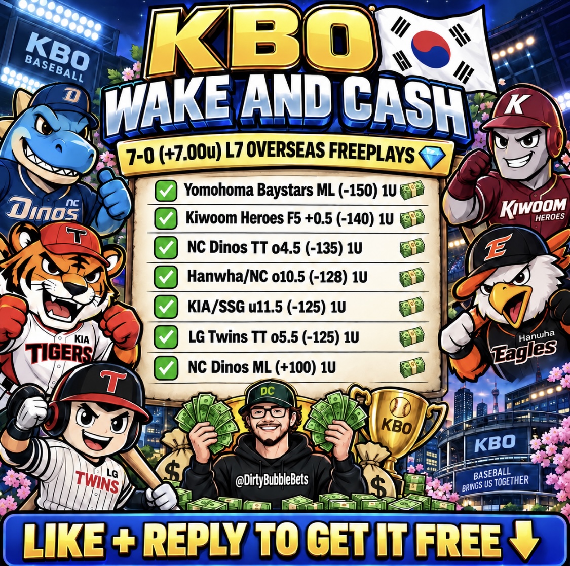 DirtyBubbleBets's tweet photo. KBO WAKE AND CASH 🇰🇷

My 𝗕𝗼𝘁 will send to everyone who 𝗟𝗜𝗞𝗘𝗦 + 𝗥𝗘𝗣𝗟𝗜𝗘𝗦 (must follow @DirtyBubbleBets)

7-0 (+7.00u) L7 Overseas Freeplays 💎 https://t.co/op7Igny5Yz
