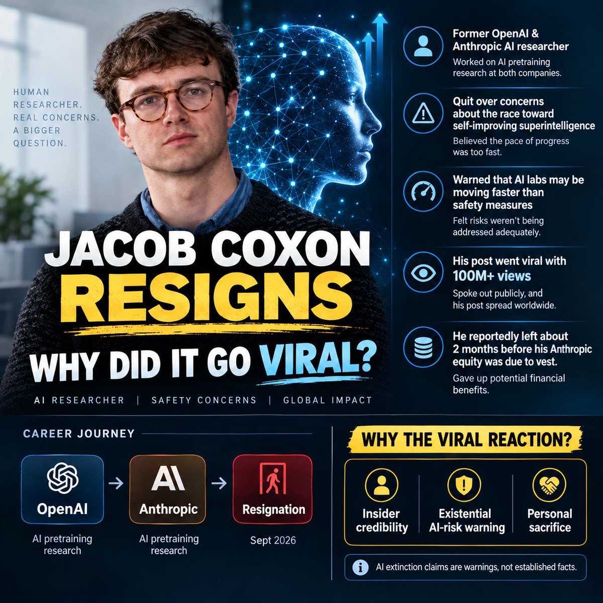 manojsanju16's tweet photo. Jacob Coxon Resigns from Anthropic: AI Safety Concerns Explained
Why did AI researcher Jacob Coxon resign from Anthropic, and why did his resignation create so much discussion?
#JacobCoxon #JacobCoxonResignation #Anthropic #AnthropicResignation #OpenAI #AIResearcher #AISafety https://t.co/jY6jA8GI7w