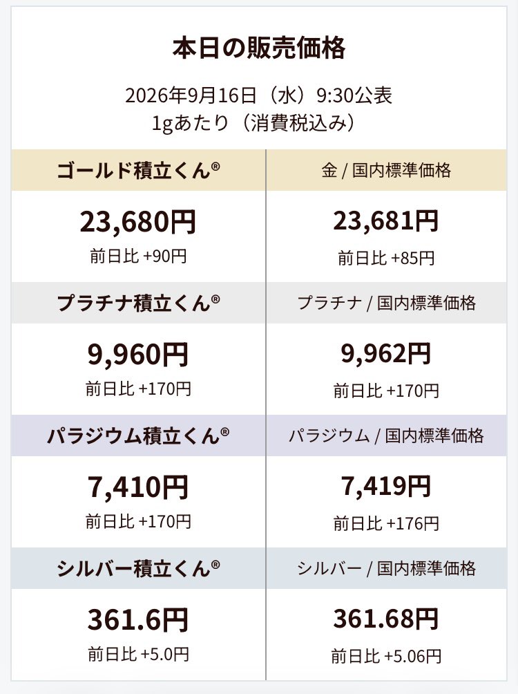 goldlink201003's tweet photo. 【本日の販売価格】     
 2026年9月16日（水）9:30発表
 #ゴールドリンク #地金商 #販売価格 #GOLD #金 #純金積立 https://t.co/aA7vQmCh9K