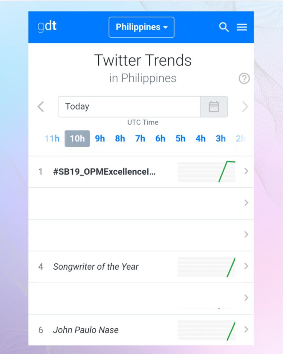 PabloBase_'s tweet photo. John Paulo Nase (Pablo) trended on X in the Philippines following his Songwriter of the Year win at the 39th Awit Awards. Tags for "Songwriter of the Year" and his name peaked at #4 and #6 nationwide, highlighting massive support for the SB19 leader.

#SB19 #PABLO #AwitAwards https://t.co/eQTS4UbFh7