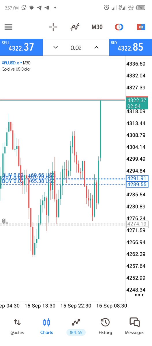 frekololisa's tweet photo. #XAUUSD is crazy https://t.co/ysRfMC1zpf