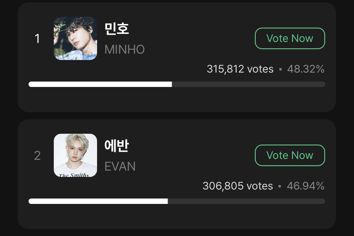 EvanVoting's tweet photo. [🗳] MUNIVERSE: MUSIC CORE STAGE M PICK

STAGE M PICK poll on the MUNIVERSE app is currently ongoing. The gap is huge! EVERs, please prioritize this poll so we can give Evan a trophy. 

Collect your Attendance lumys (100 per account) and drop them every day. The maximum number of silver lumys you can drop per day to this poll is 10, so make sure to drop them daily!

🔗: https://t.co/eQWWLxmprx…
🎯: 1st
📅: 9/17 – 11:59 AM KST

#EVAN #에반 @h_evva_n @evan_officialJP