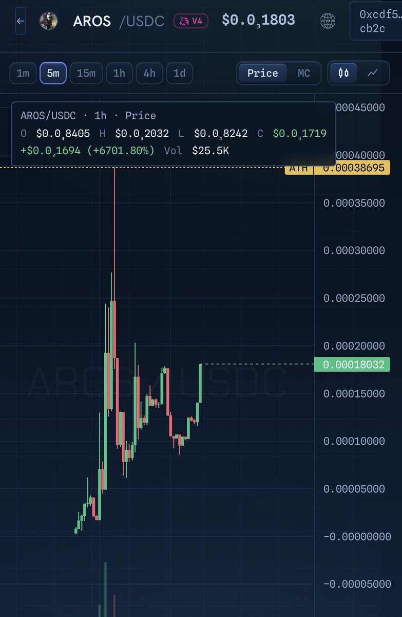 hustloor's tweet photo. $AROS

0xcdf59e06dcbc3a6ae662f66b35aaebd8decccb2c https://t.co/Qu4DD6fi9E