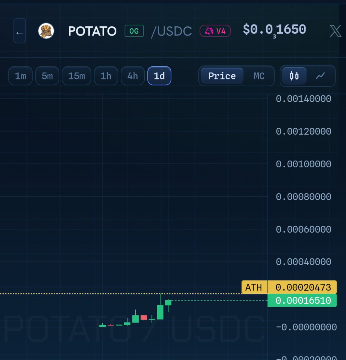 Potatonarc's tweet photo. 🥔 POTATO RIPPING CRAZY! 🚀🔥
$ARGUS is sitting around $20M MC and 🥔 $POTATO is following every step of the way! 📈🚀
🔥 330M+ POTATO already burned 🤝 100% community driven 
💰 Tax goes toward buyback & burn 💯 
 🥔 Don't fade $POTATO. Don’t fade $ARGUS.
Mascot of Argus 🥔🫶🏻
Just a beginning 👀
The potato is cooking… 🥔🔥🚀