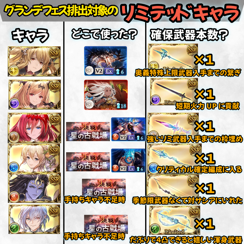 chaatilmitt's tweet photo. 新規恒常のみだったので、この画像をお前に授ける
パート１、続きは今作成中です https://t.co/uNR6NLM1tl