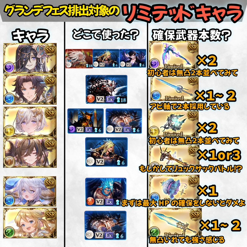 chaatilmitt's tweet photo. 新規恒常のみだったので、この画像をお前に授ける
パート１、続きは今作成中です https://t.co/uNR6NLM1tl