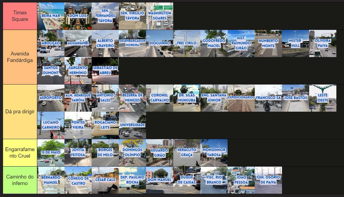 m0ttaa1918's tweet photo. Saiu a tierlist definitiva das melhores avenidas de Fortaleza!

Quem concorda ou discorda, comenta ai. https://t.co/kednHYomXq
