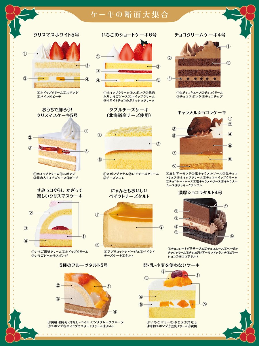 famima_now's tweet photo. ⋱クリスマス2026⋰
🎀ケーキラインナップ発表🎀
￣￣￣￣￣￣￣￣￣￣￣￣￣

オンラインでいますぐ予約！
https://t.co/e2k4X9l44q 

#ファミマのクリスマスケーキ2026
#おいしいのがいちばんファミマのクリスマス2026 https://t.co/VLNKYGTbzy