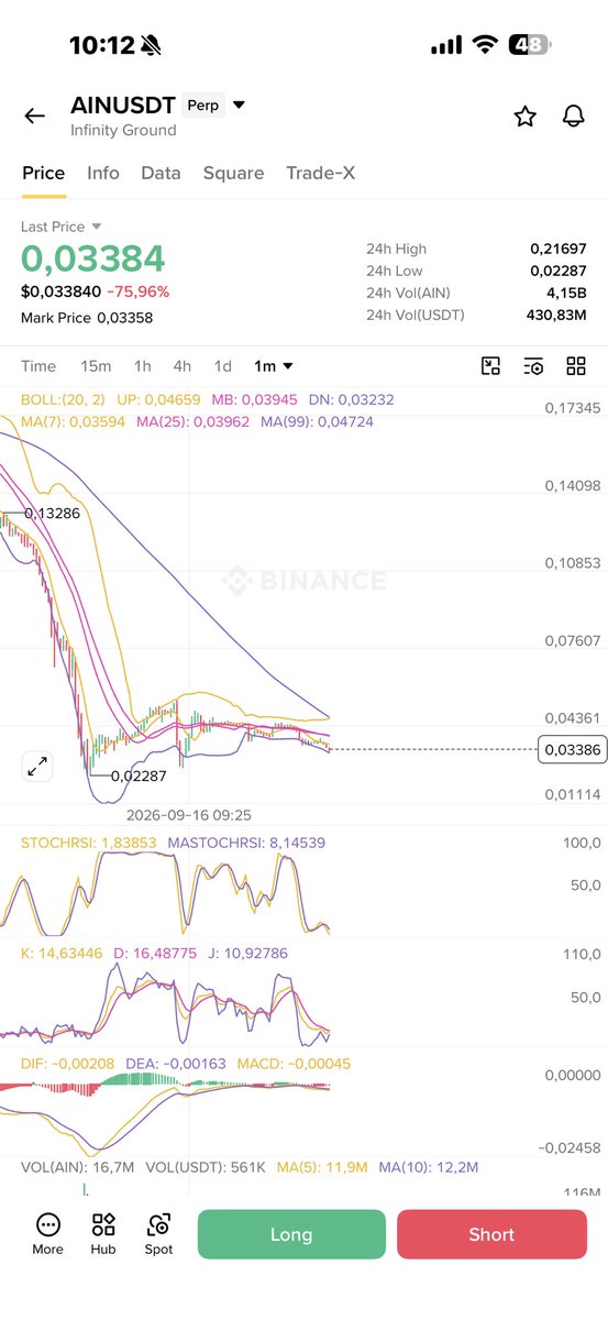 OldmanScalping's tweet photo. rebuy
small Long #Ain

Opinions only — not financial advice or a buy/sell rec. Crypto is high-risk; DYOR, you’re solely responsible. No coin shilling https://t.co/uJVKydXvia