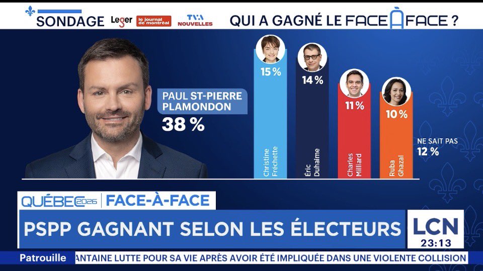 PascalBerube's tweet photo. 🚨 https://t.co/r3YElEw8cX