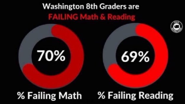 PNWConservative's tweet photo. They want another $2,000,000,000 for schools. 

We’re spending over $20,000 per pupil per year and they are still failing.

It makes me think it isn’t a revenue problem. https://t.co/0Oo14ZNW1e