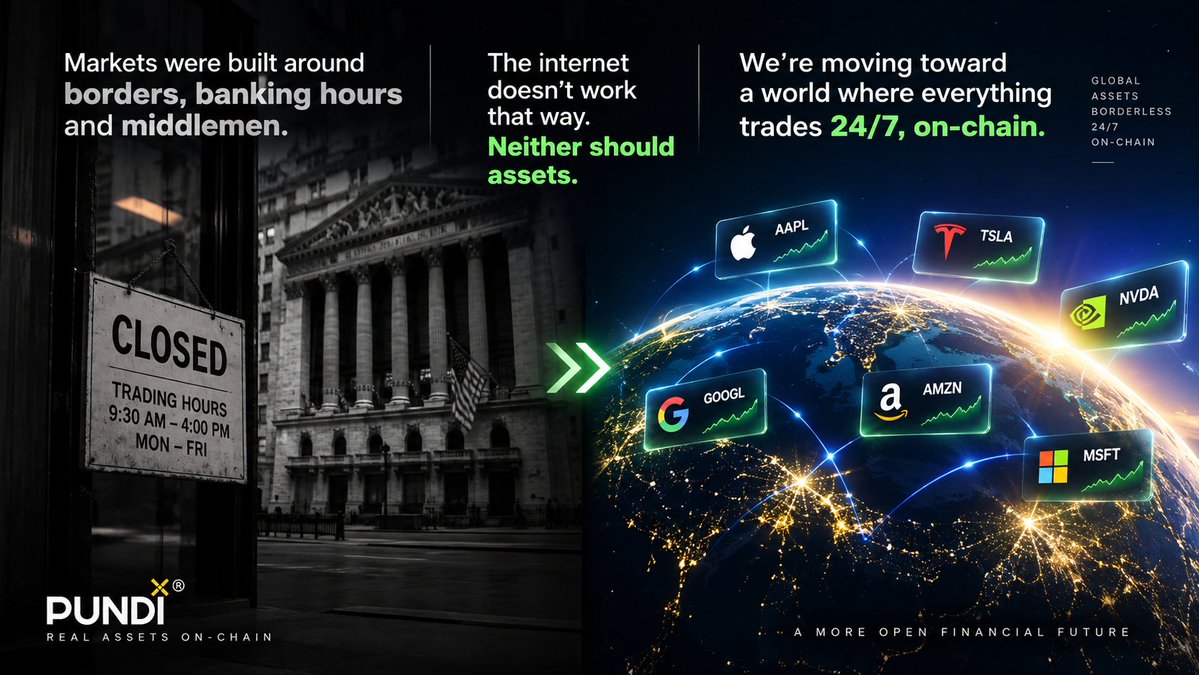 PundiXLabs's tweet photo. Markets were built around borders, banking hours and middlemen.

The internet doesn’t work that way. Neither should assets.

We’re moving toward a world where everything trades 24/7, on-chain. https://t.co/lh39uiBEse