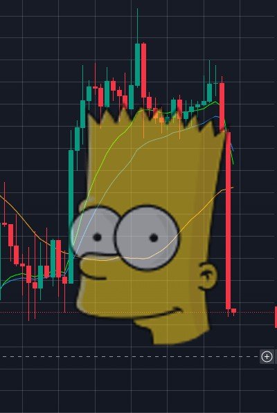 ecryptos's tweet photo. @Morecryptoonl Looks like that Bart is gonna play out https://t.co/v0FSJ3VNYb