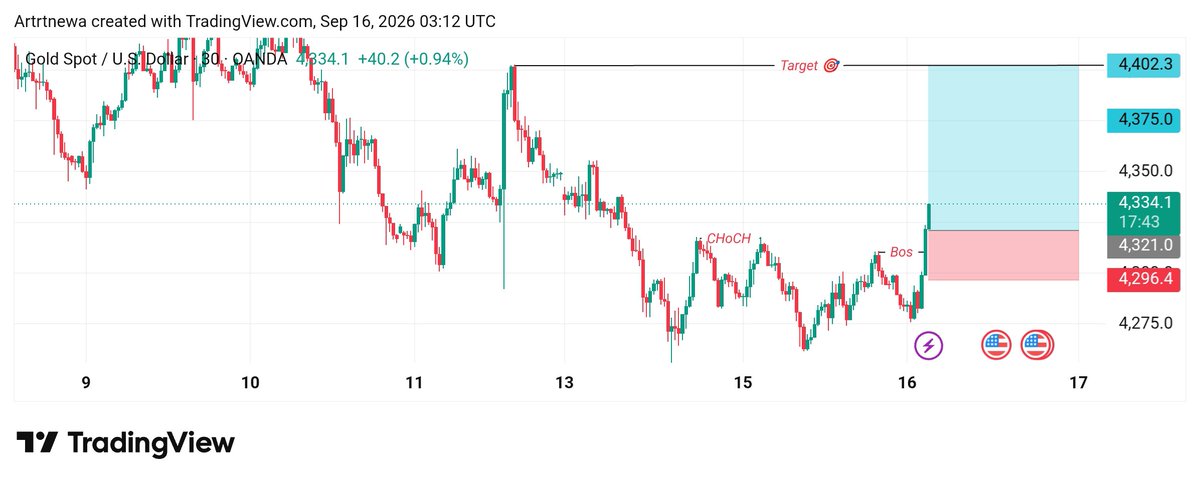 Manager10788's tweet photo. I'm going to buy on #XAUUSD https://t.co/v8lOnRxGXj