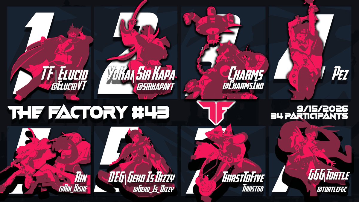 TeamFactor's tweet photo. Congrats to our top8 from last night's Factory #43!

1st: TF | @Elucidvt 
2nd: YoKai | @sirkapavt 
3rd: @CharmsINo 
4th: Pez
5th: @rin_kiske 
5th: OEG | @Geko_Is_Dizzy 
7th: @Thirst60 
7th: GGG | @tortlefgc 

thx to our staff:
Comms: @SquiiddPope, @IceDew02 
TO: @Maccaoiato
Graphic: @Maccaoiato