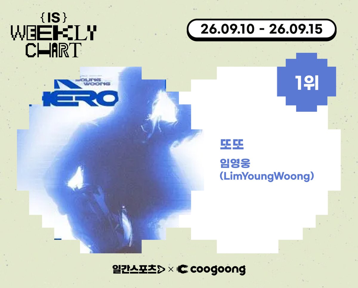 coogoong's tweet photo. [#쿠궁투표결과]

📢일간스포츠 X 쿠궁 IS WEEKLY CHART
💚9월 2주차 투표 1위  

🎶또또 - 임영웅 (LimYoungWoong)

축하합니다🥳
쿠궁 앱에서 진행중인 홈 광고도 확인해 보세요🧐
👉🏻https://t.co/XzCKulkOLJ…

#임영웅 #LimYoungWoong https://t.co/wvGnBjWvQh