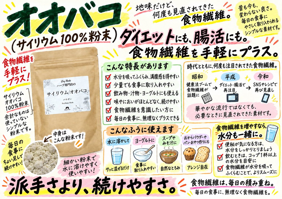 na_tencho's tweet photo. 手軽なのに地味すぎて目立ってない食材「オオバコ」。サイリウムと書いてあるとわかる人が少ない。知ってる人だけ、みたいな状況だけど、昭和では爆発的に流行った、もうすっかり忘れられているけど。「お腹の中でふくらんで満腹になる」。素材は似てないけどチアシードもそういう事で流行ったよね、それは平成か。オオバコ、実はあの東城百合子先生の本でも紹介されている。海外では日本よりも重宝されていて、アメリカFDA（食品医薬品局）でも「便秘改善・コレステロール低下作用」を認可済。便秘、下痢、血糖値、コレステロール、さらには膀胱炎ケアまで活用。薬じゃないけど、“薬のいらない素材”とされてんの。うちの店でも売ってるよ。

「買った事あるー！」の人はいいねやリプで教えてね。
