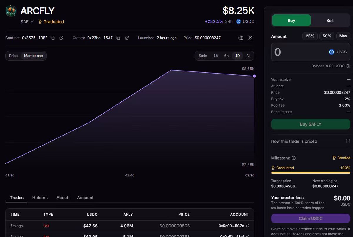 ARCFLY5533's tweet photo. Due to an issue on the official side where they can’t collect the tax fees,
ARCFLY currently has no balance left and can’t make any trades.  We’re looking into a solution. https://t.co/s7XdshuGvI