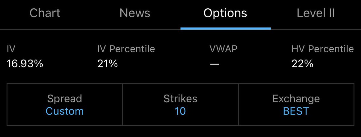 El_YonnyX21's tweet photo. Before buying ethereum:0xe0f63a424a4439cbe457d80e4f4b51ad25b2c56c 0DTE options, check:

• IVP: <25% cheap | 25–50% normal | >50% expensive
• Bid/Ask: ideally ≤$0.10
• Delta: 0.40–0.60
• Theta: no fixed range; less decay is better
• Volume: high

These are guidelines, not signals. Price must confirm the entry on the 5m/15m charts. NFA