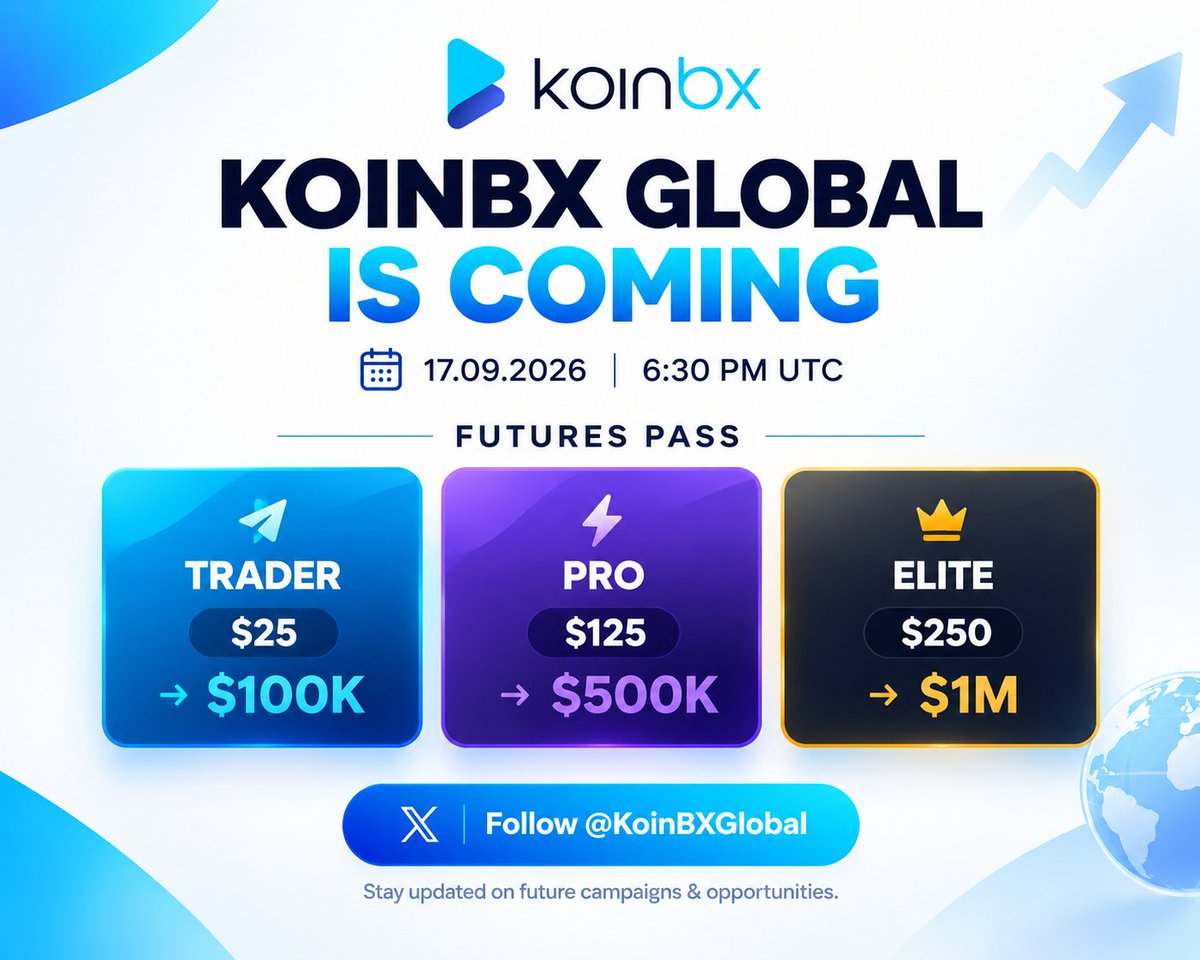 Naruto_Oxe911's tweet photo. 🌍🚀 @KoinBXGlobal  is getting closer!

One launch. Three Futures Pass options. 👀🔥

🔥 TRADER — $25 → $100K
⚡ PRO — $125 → $500K
👑 ELITE — $250 → $1M
📅 17.09.2026 | 6:30 PM UTC
Which pass catches your attention? 👀

👉 Follow @KoinBXGlobal for launch updates, future campaigns & upcoming opportunities.
🔁 Reshare and bring your crypto community along! 🌍

#KoinBX #KoinBXGlobal #CryptoFutures #FuturesTrading