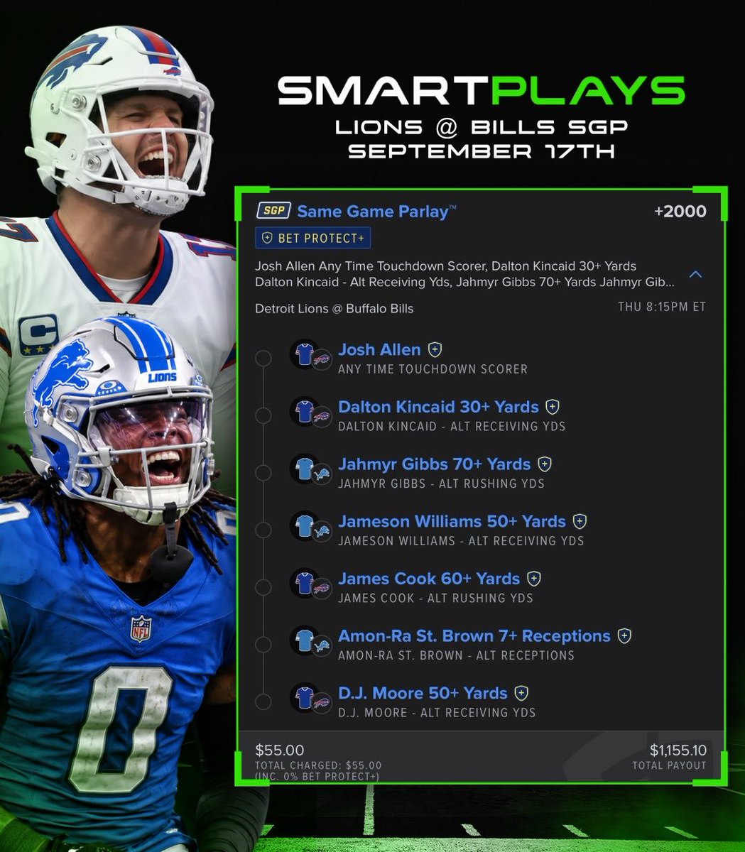 SmartPlaysDaily's tweet photo. NFL Thursday • Lions @ Bills SGP 🏈 +2000 https://t.co/bleKXlduHf