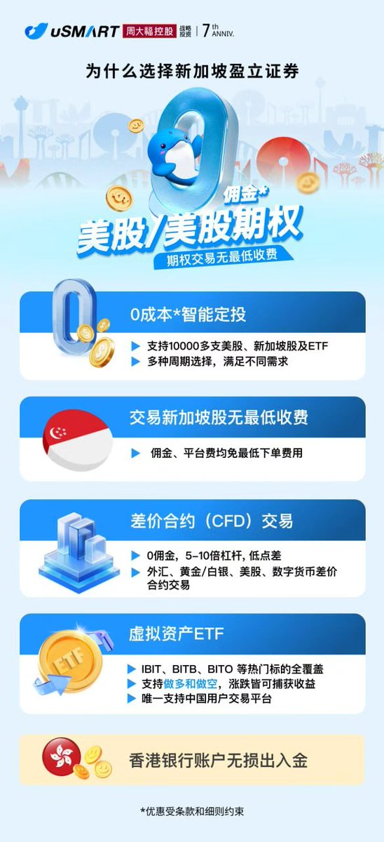 BubbleBing_666's tweet photo. 我平时 Crypto 看得比较多，所以有时候反而会发现，市场最好做的东西未必就在 Crypto 里面。

比如黄金突然开始走趋势，美元和日元因为利率预期出现大波动，或者美股某个板块连续几天比山寨币好做。

这个时候账户能覆盖什么，就挺重要。

我最近发现盈立新加坡这个还蛮不错的，现在除了股票、ETF，也有 CFD 这一块，覆盖外汇、黄金、白银、美股以及数字货币相关品种。

而且还有 0 佣金、5–10 倍杠杆和低点差。

另外还有一块我觉得挺适合传统证券账户用户：虚拟资产 ETF。

目前能看到 IBIT、BITB、BITO 这类产品。

如果本来就习惯用股票账户，有些人可能并不想为了 Bitcoin 敞口另外去链上转资产、管私钥，这类 ETF 会是另一条路径。

而且开户也很方便，国内身份证即可，几分钟可以开户完，入金渠道去掉了很繁琐的步骤，之前我说的starryblu卡就可以进行，也可以日常使用。

可以尝试一下：https://t.co/ydJxqP3TXG

入金可以：https://t.co/dz8tizcimz
