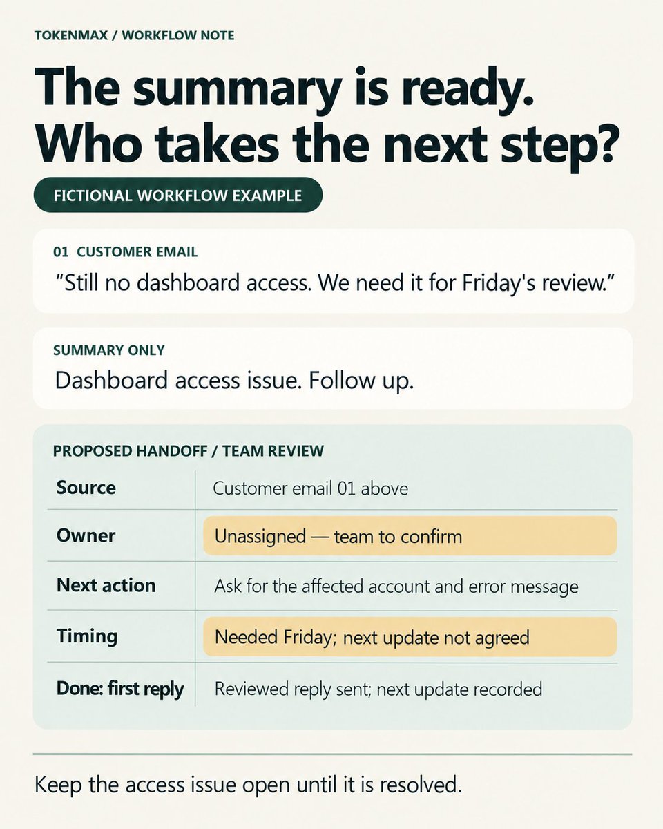 mingzebuilds's tweet photo. An AI summary can be accurate and still leave the customer waiting.

At TokenMax, we build custom AI workflows using your company's knowledge and business rules to turn customer messages into reply drafts and clear next steps.

Which step does your team still handle manually? https://t.co/E9LvFo0M06