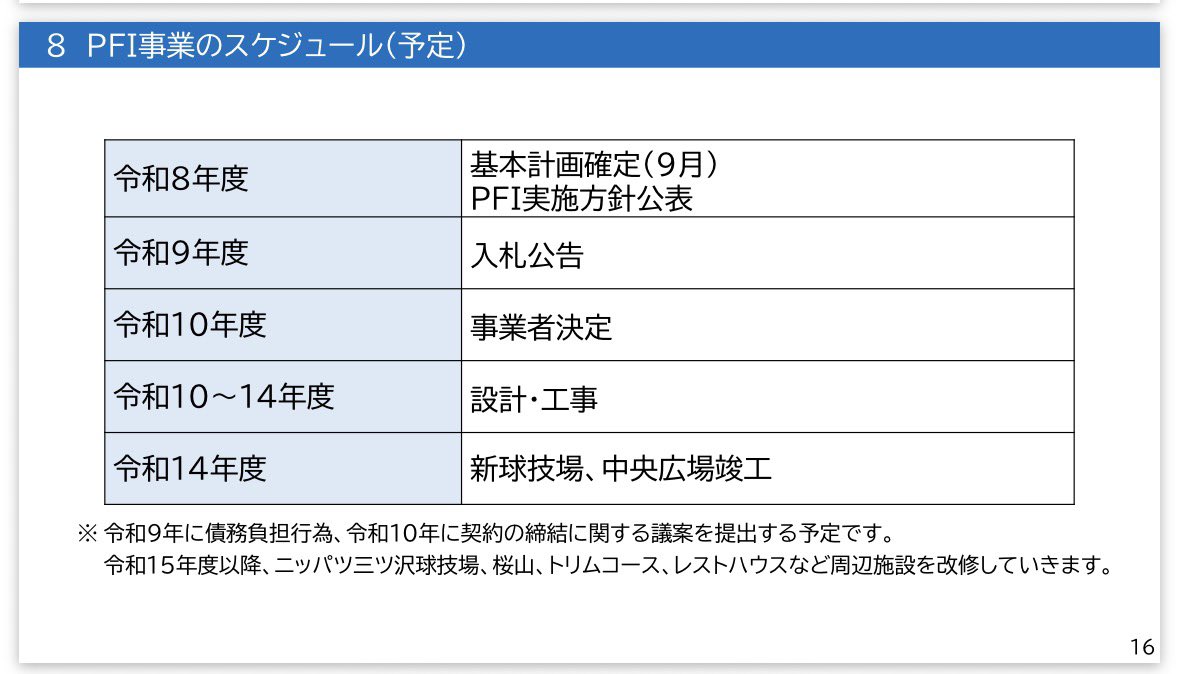 tar_kop's tweet photo. 午後からの市議会委員会に先立って三ツ沢公園再整備基本計画（案）が公開されていますね
2万人クラスの屋根付きの専用スタジアムで2032年度竣工予定！思ったより早い予定、この情報だけでもワクワクします
↓資料はこちらに
https://t.co/wRN7YNYnkk
#横浜FC #yokohamafc https://t.co/O4uDxhQXwo