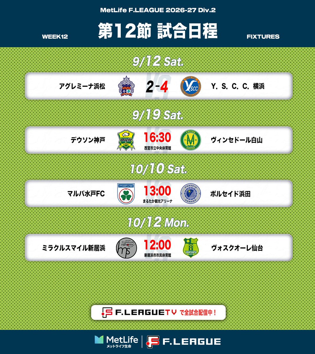 fleague_t's tweet photo. ◥◣ Ｆ２試合情報まとめ ◢◤

🏆メットライフ生命Ｆリーグ2026-27 ディビジョン２
📍第9・12節｜2026年9月19日〜20日
🟢チケット情報
🟢配信情報
🟢注目ポイント
✅https://t.co/ep2StnUPpc

📅9.19 Sat.
- 16:30 神戸vs白山
🏟西宮市立中央体育館
🎫https://t.co/ZVAYUlS0xT
📺https://t.co/uENgC8GUfJ

📅9.20 Sun.
- 13:00 浜田vs仙台
🏟島根県立体育館
🎫https://t.co/W1DNF6cZ3j
📺https://t.co/aSn3FJg8Xe

#フットサル
#新時代へ
#感動が加速する