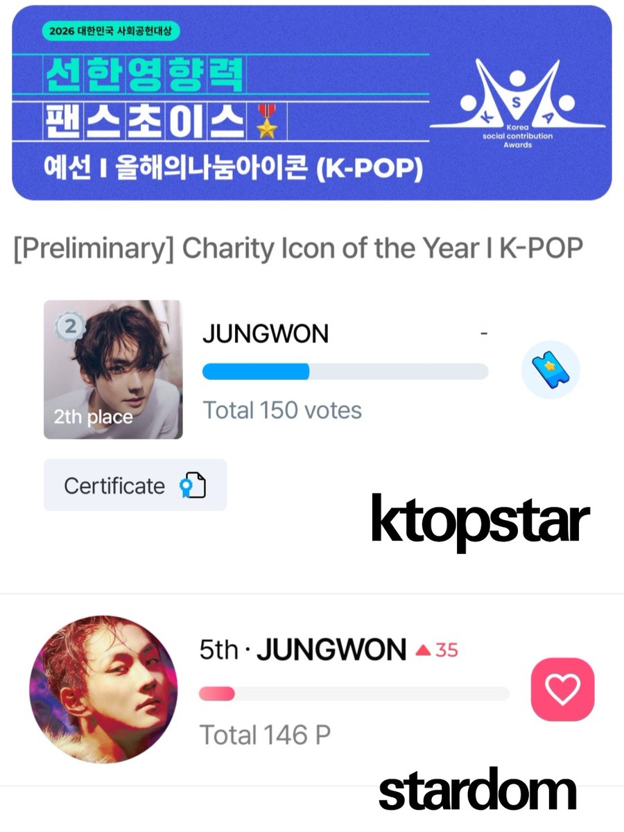 woncattos's tweet photo. 📣 EYES HERE #ENHYPEN_JUNGWON is nominated in [PRELIMINARY] Charity Icon of the Year
🎯 w/in Top 10 to proceed to finals
❗️END SEP 21 1500 KST

USE 2 APPS TO VOTE! 
app: K-top Star
🚨 rank: 2
app: Stardom
🚨 rank: 5 https://t.co/qv4kZd3QAn