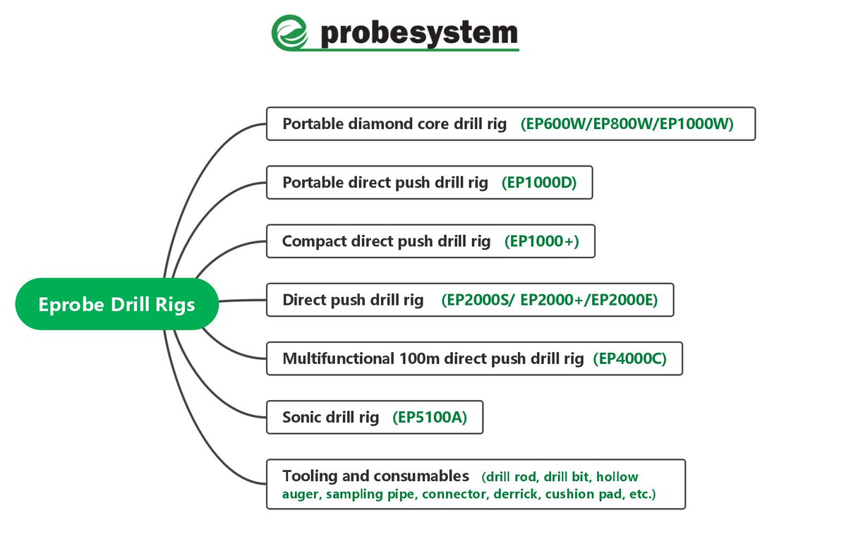 Eprobesystem's tweet photo. https://t.co/UGYryZTC16
