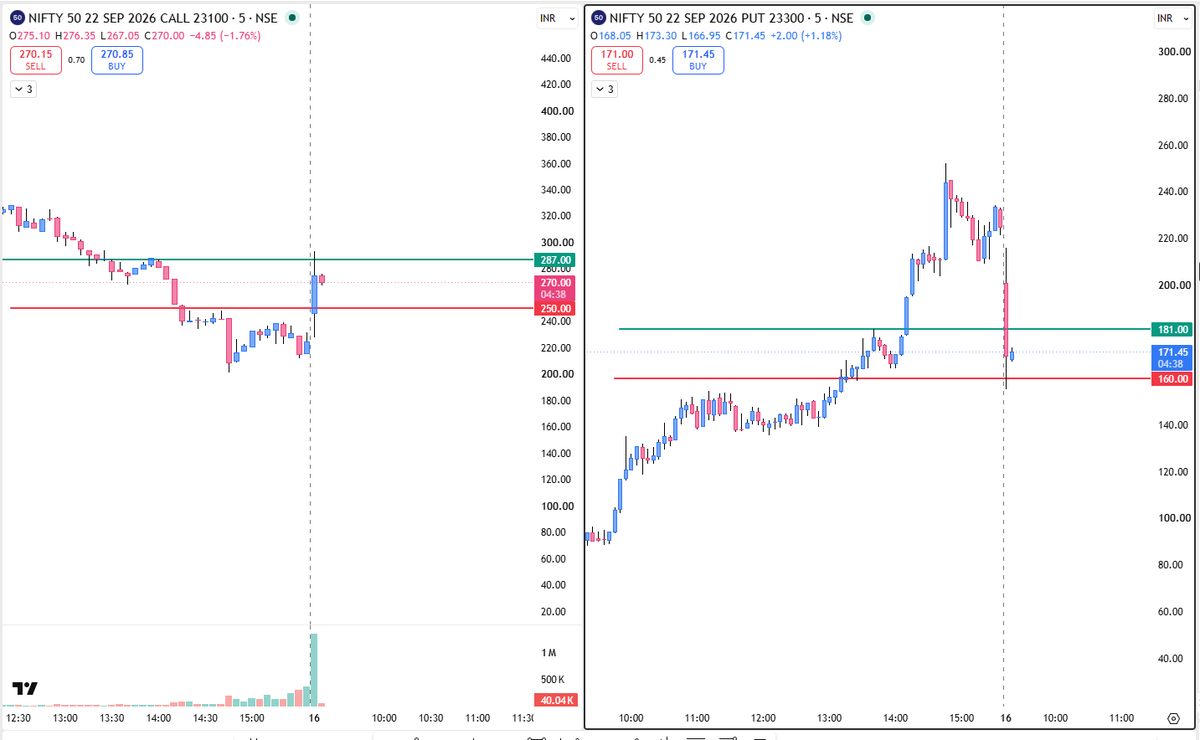 ashish532532's tweet photo. #nifty #option #LiveLevals https://t.co/Zgjtq4VcNL