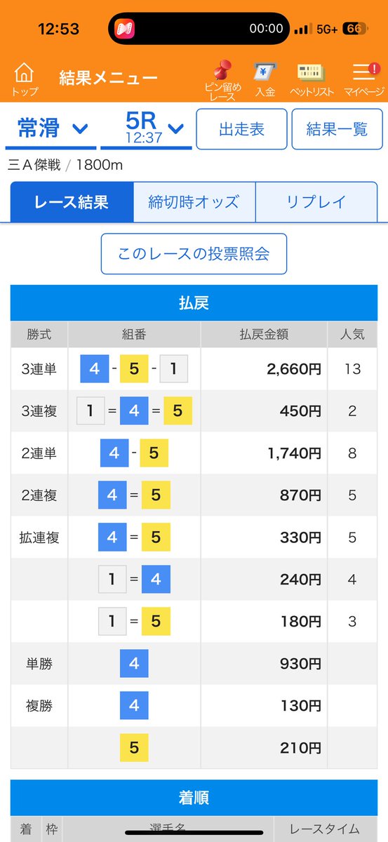 gamble3pappa3's tweet photo. 常滑5R🎯

4-5-1🎯　26.6倍

本線◯ https://t.co/WpRSeGuMAU