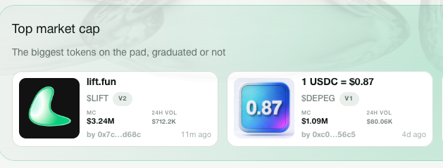 Kaffchad's tweet photo. $Depeg 5x from 200k to $1M+ rn on day-1 Arc mainnet.

@liftdotfun has also just launched its token $LIFT with $3M mcap rn

I think not many launchpads that have $1M mcap on their runner, so Lift might be a good one to keep an eye on.

now following the launchpad and its runner. Pad = 2-3X runner valuation, imo.