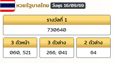 Taexx888's tweet photo. เจาะแตก 3 ตัว 640 💥

เรทจ่าย 100/1,000 💸
https://t.co/E6VCh3VfIb 🧡

#หวยงวดนี้ #หวยหุ้น #หวยฮานอย #หวยลาวพัฒนา #หวยไทย #หวยรัฐบาล #หวยรัฐบาลไทย https://t.co/ZaXB6gZ6xe