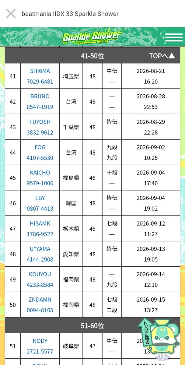fog1112's tweet photo. S.S.をまとめます。
48エリア/166店/334台
プレー回数444回

ちなみにZINRAIは来週の予定です https://t.co/E8niyOquDz