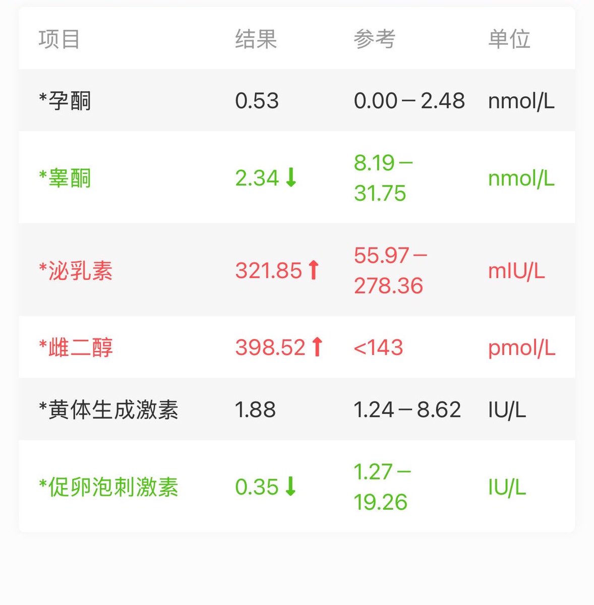 ShiroChoco_SOS's tweet photo. 最初是想要胸，
然后意外发现吃了🍥精神状态会变好？！
反反复复过了一年，
最终还是把激素推成药娘水平了，
活到头了…

#mtf #男娘 https://t.co/zkPzvXtro0