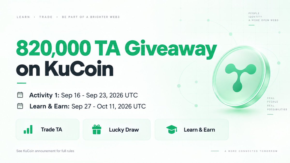 TrustaLabs's tweet photo. 820,000 $TA giveaway on KuCoin.
Check for full rules.🥳
https://t.co/gZ18wEdBKW https://t.co/Qrgya7dAcx
