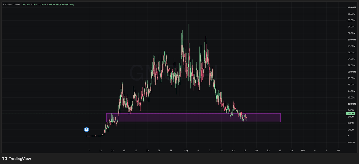 Source media 1 from @0xsweep