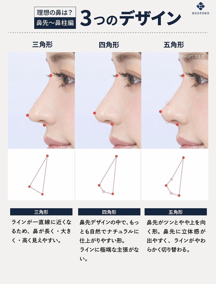 nyt324_s's tweet photo. 鼻のデザイン迷いすぎて、ピースポークのデザイン参考にさせてもらってる

1番ナチュラルやのはリニオンかな
 #鼻整形  #整形垢さんと繋がりたい #鼻フル https://t.co/BV1wWbxh7c