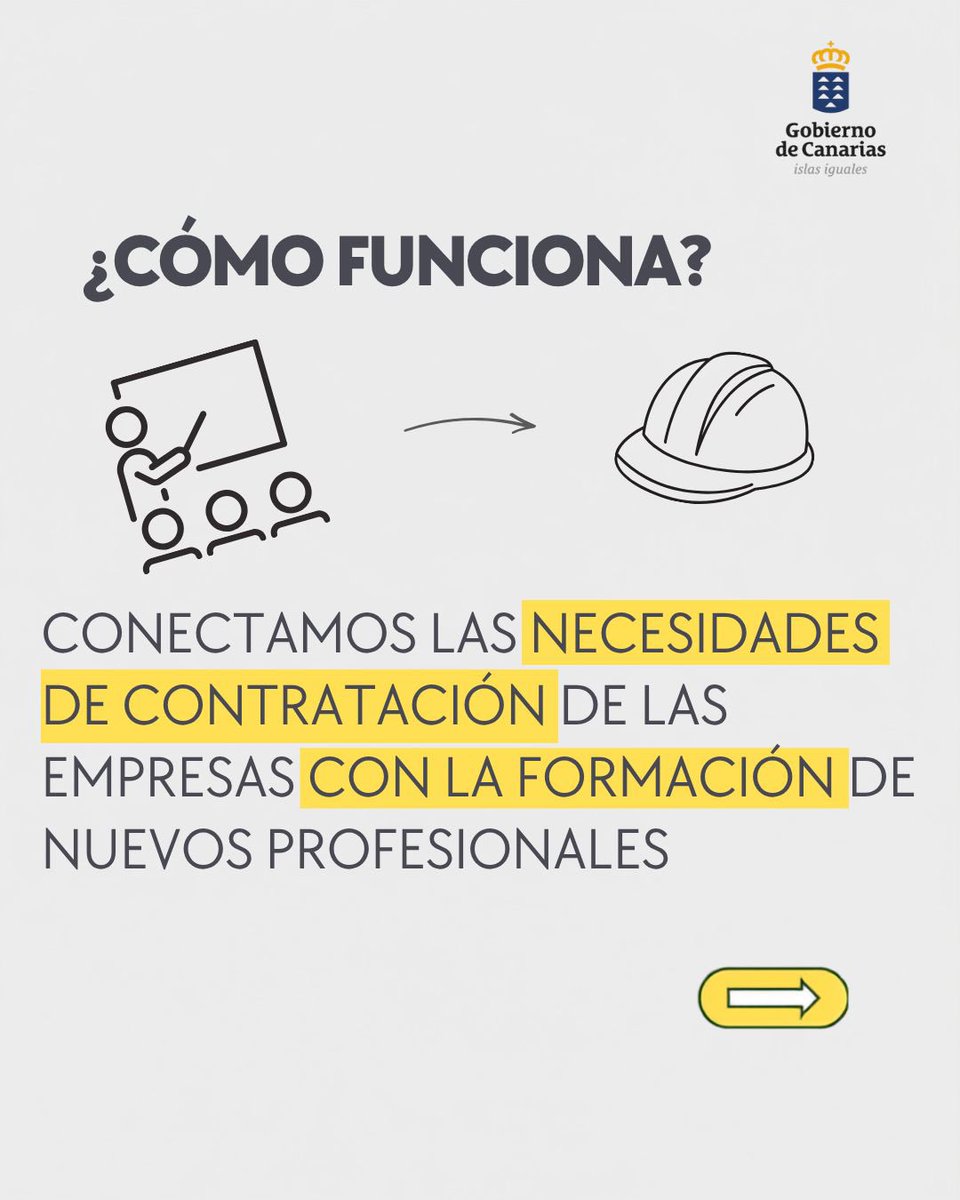 EICAGobCan's tweet photo. 👨‍💻Aceleradora de Empleo:

3 millones de euros de inversión para generar hasta 170 oportunidades laborales.

Formación adaptada a las necesidades reales de las empresas, contratación y FP Dual en sectores estratégicos para Canarias 🇮🇨 https://t.co/xDGLcTAwh9