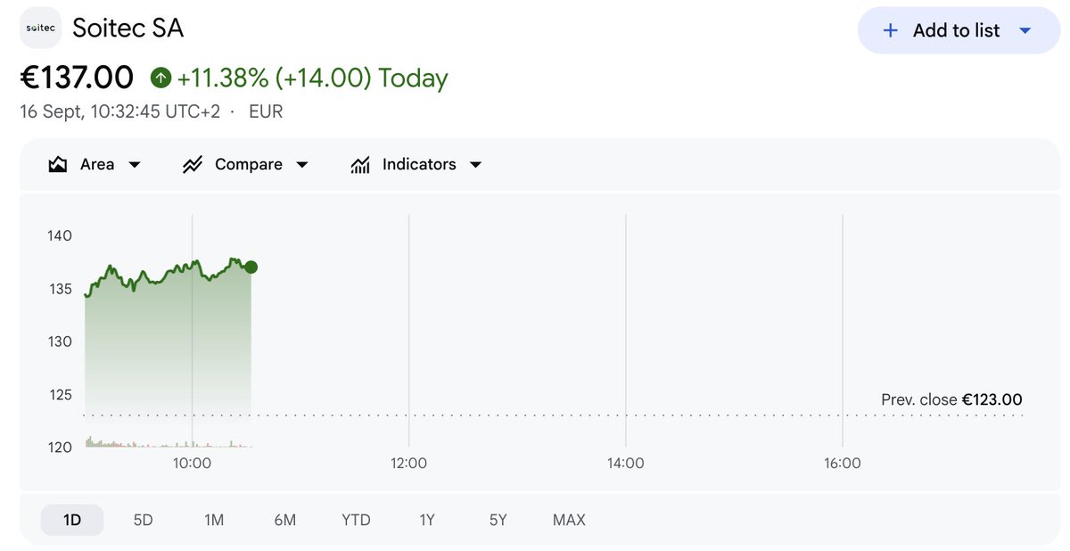 Zeryyx_'s tweet photo. $SOI - It seems that I was right on this one.

Remember what I said : keep the most resilient stocks on your watchlist. They will recover the fastest. https://t.co/PUI0cuu8yz