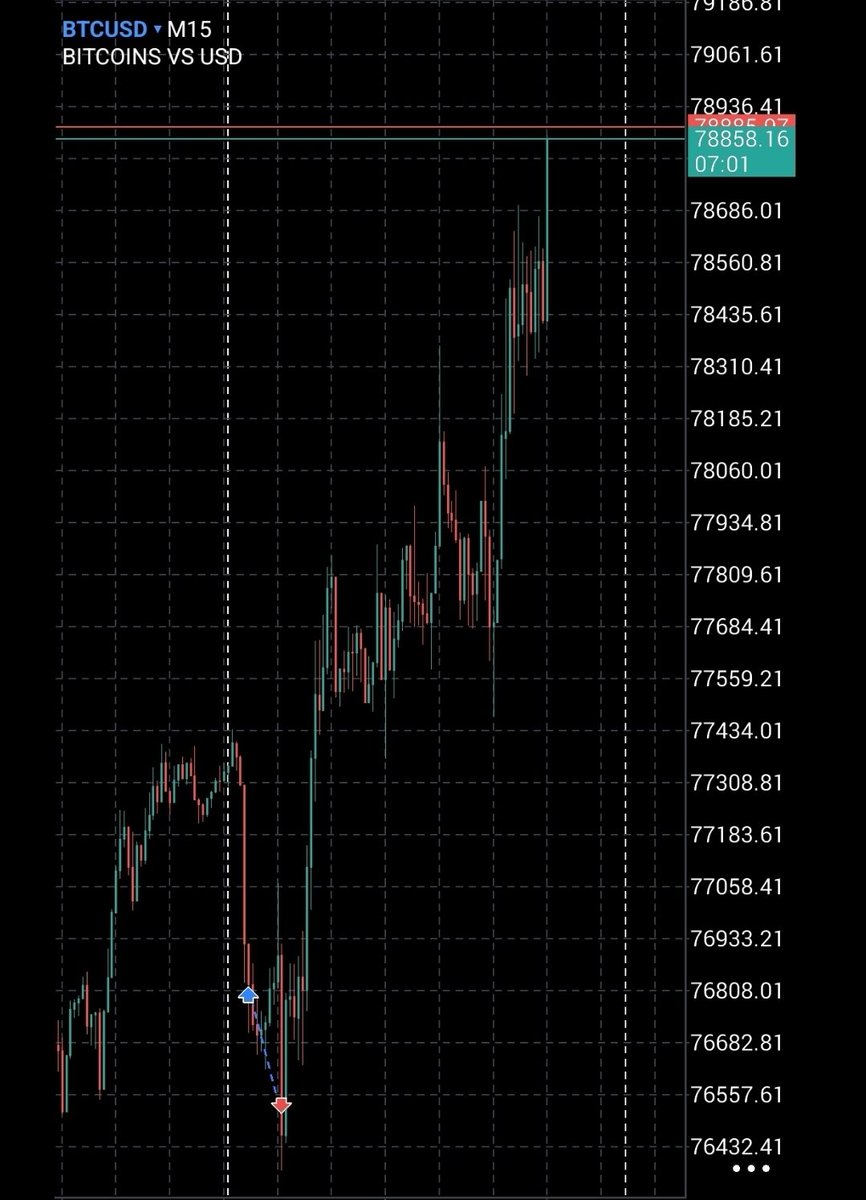 JamesJwise2180's tweet photo. @kingstonpips @probernard_02 @toni__iyke @tonysnip3r @DivineUiX @Danieltrades @OnlyLuso @onlyonedona_1 @lex_consults @iamthatkidnuel @emmynicefx I feel same thing on btc 😞 https://t.co/iZTbKdiqpV