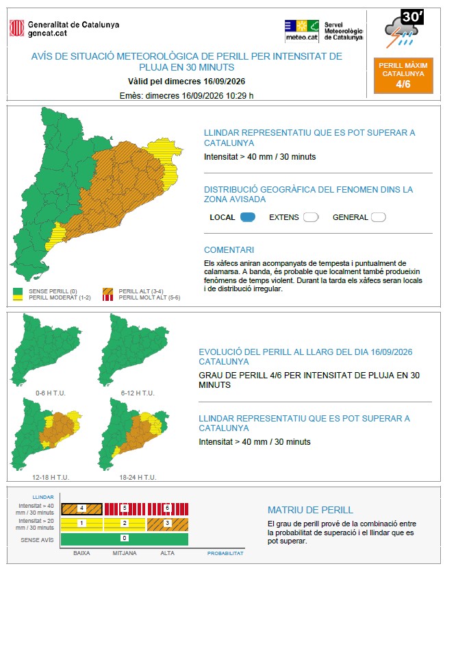 meteocat's tweet photo. ⚠ El Servei Meteorològic de Catalunya actualitza l'avís de situació meteorològica de perill (#avisosSMP) per intensitat de pluja ⚠
📆 Dc. 14:00 a dj. 08:00 h
🌧️ Llindar que es pot superar: 40 mm/30 min.
🟠Grau de perill màxim: 4/6
⏲ Hora local (h) = TU+2 https://t.co/RhRFsePw2h