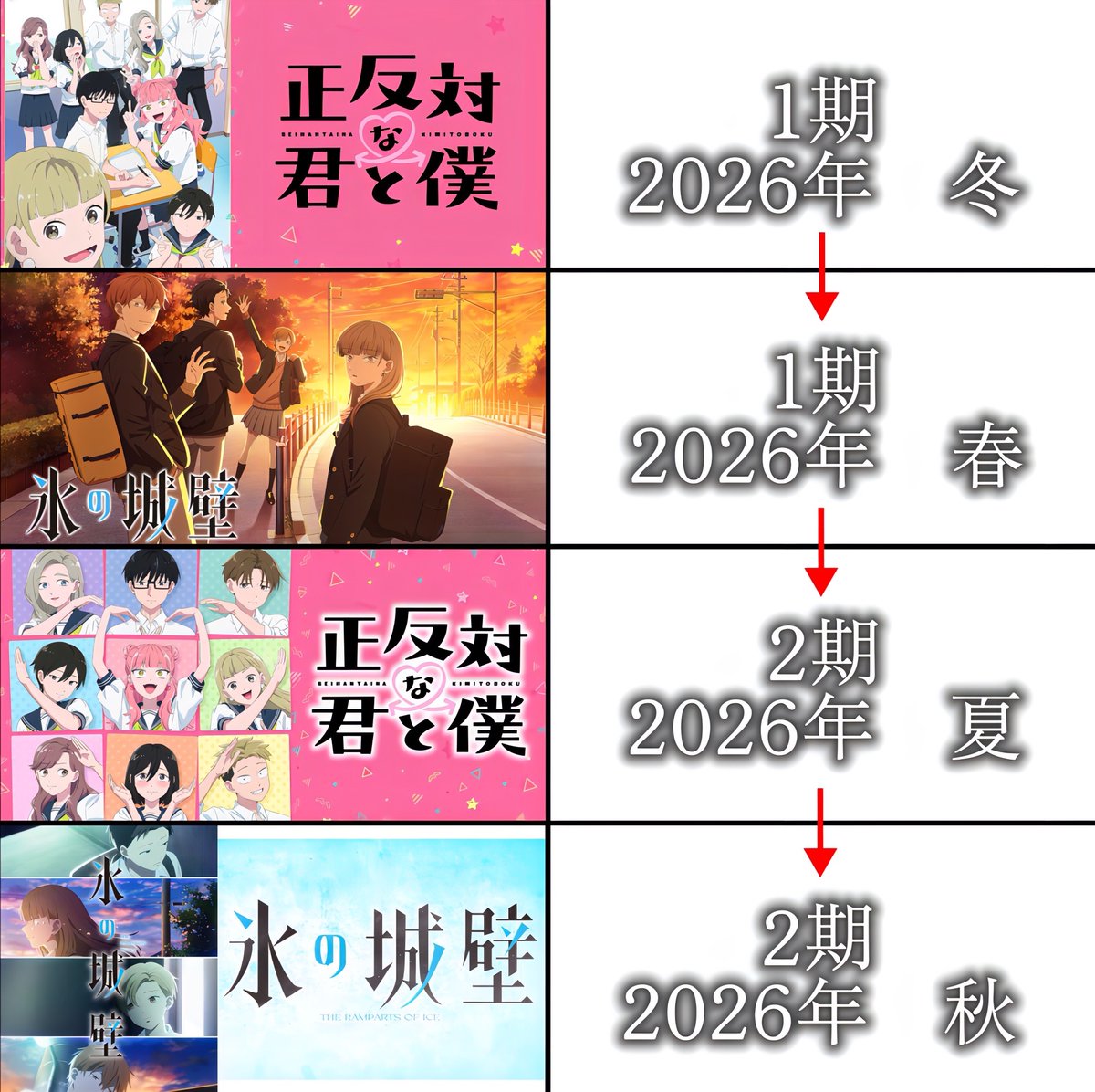anime_nanashi's tweet photo. 『正反対な君と僕』『氷の城壁』
2作品の作者 阿賀沢紅茶さんが凄すぎる↓↓ https://t.co/6AXYBIXMwy