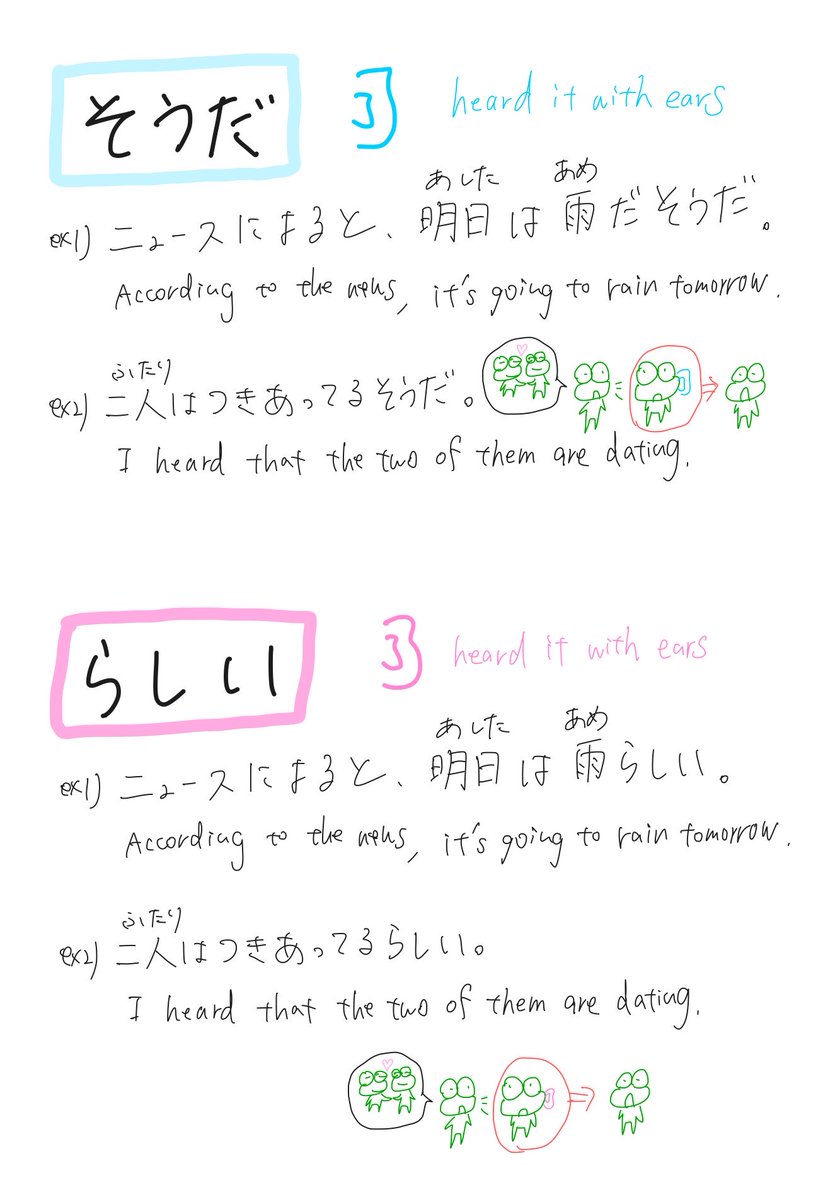 LAeru6's tweet photo. I think you want to know the difference between そうだ and らしい, because both are based on what we heard. (ようだ is based on what we saw.)

「そうだ」 is used when the source of the information is relatively clear, while 「らしい」 can also be used when the information is more like a rumor.

For example:

• 社長(しゃちょう)が変(か)わるそうだ。
→ I heard that the company president will be replaced.
（I heard this from a specific source.）

• 社長が変わるらしい。
→ I heard that the company president might be replaced.
（I heard this, but the information may be uncertain or just a rumor.）

Thank you for asking. If it's not clear, don't hesitate to ask!🙏