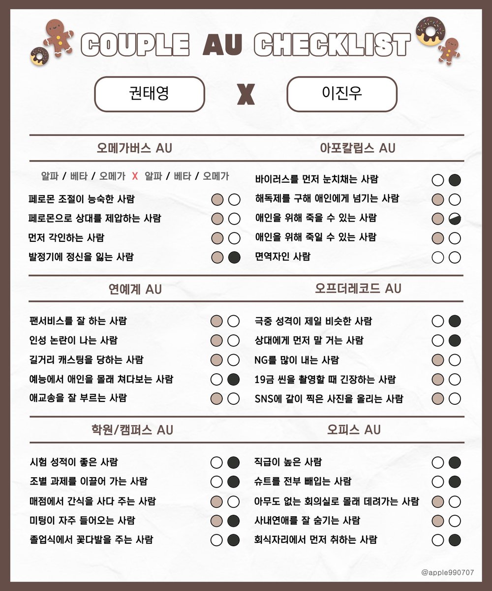 gun_su77's tweet photo. AU특별편을 그린 김에 체크리스트도 해보았습니다.
퇴근길 심심할 때 쓱 봐주시면 감사하겠습니다🥸 https://t.co/Qx8nlUpkcX
