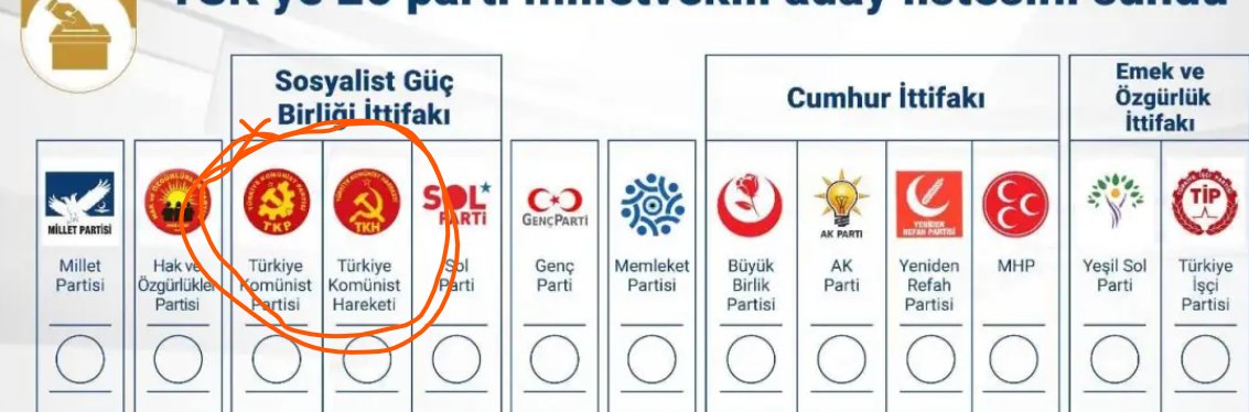 qbasaran's tweet photo. Yenilik Partisi, Yeni Parti'nin adına itiraz ediyor, Yargıtay da bu talebe uyuyor.
2023 seçimleri pusulasına bakın: 
Türkiye Komünist Partisi
Türkiye Komünist Hareketi!

Logoları bile zor ayırt edilecek şekilde. Bunlarda sorun yok ama Yeni Parti için var! Gelin de açıklayın! https://t.co/857AiG4ljT